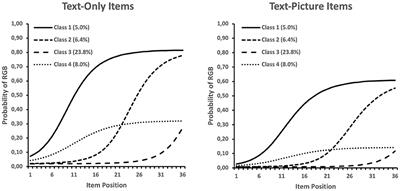 The Onset of Rapid-Guessing Behavior Over the Course of Testing Time: A Matter of Motivation and Cognitive Resources